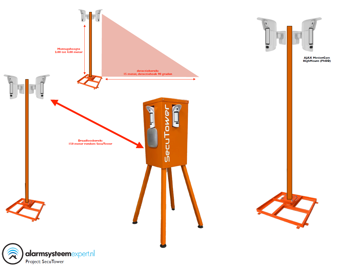 SecuTower Kantelbare vierkante aluminium cameramast 4 meter RAL-2004