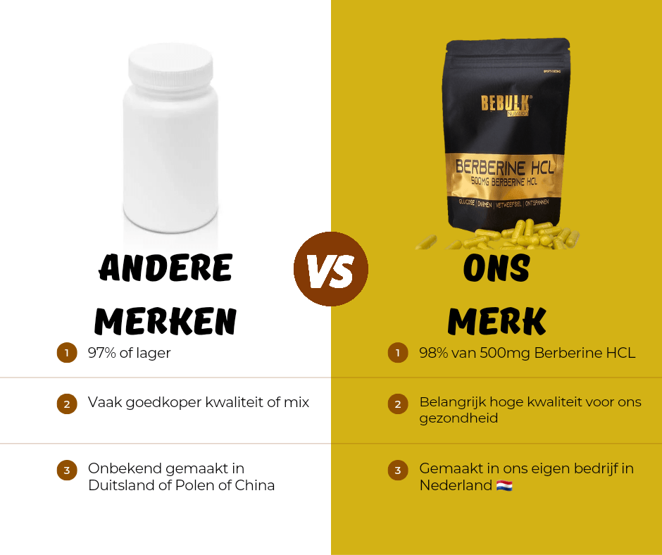 Berberin HCL %98 - 500 mg - Vegan - BeBulk Nutrition