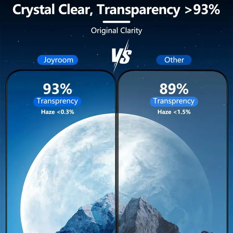 JOYROOM Knight Series 2.5D Full Screen HD Gehard Glas Film