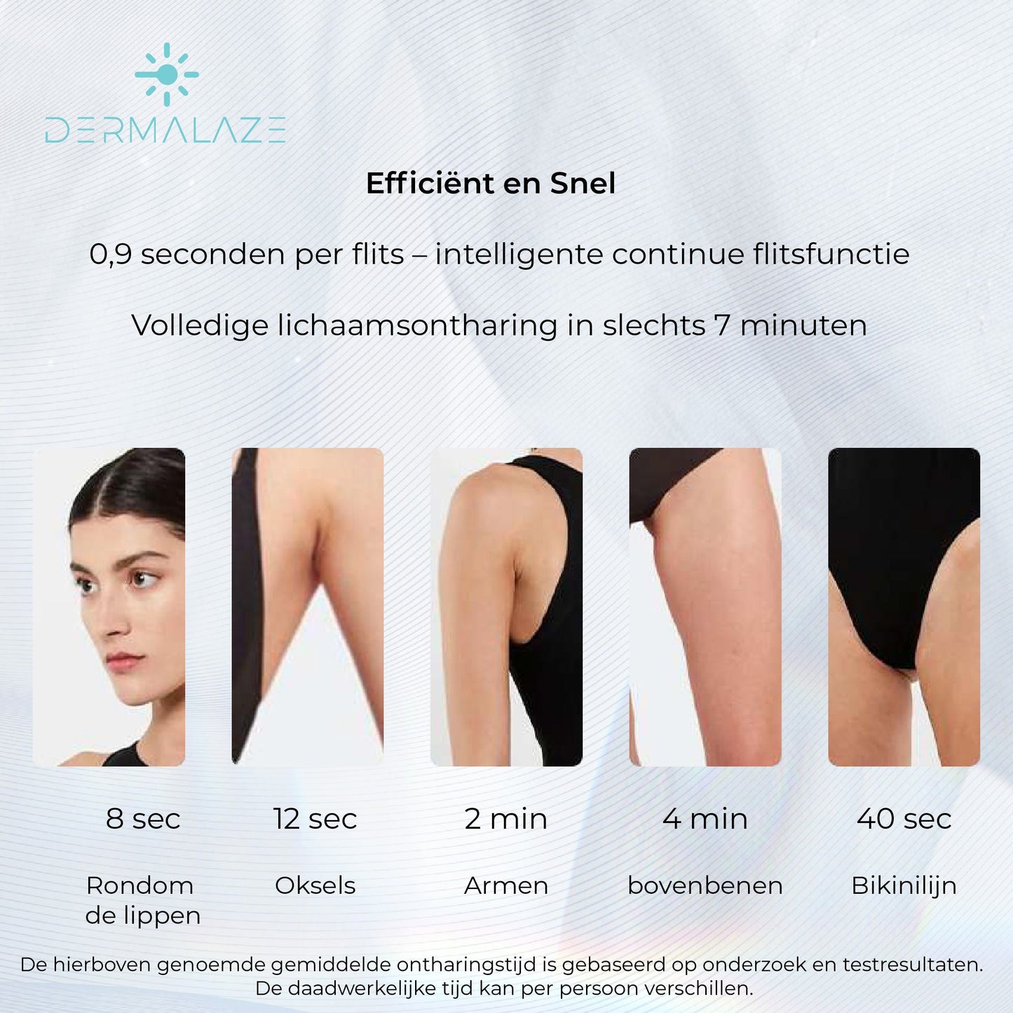 Dermalaze IPL Ontharingsapparaat 2.0