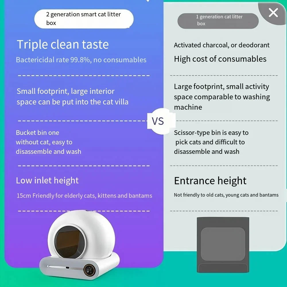 Automatische kattenbak 