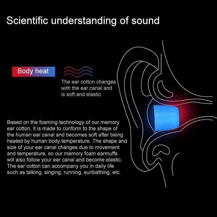 A Pair KZ Soft Memory Foam Earbuds For All In-Ear Earphone