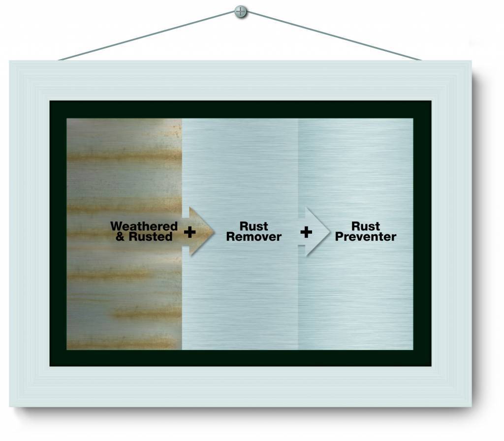 RVS Beschermer & Roestvoorkomer
